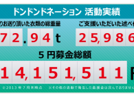 東日本大震災復興支援の報告