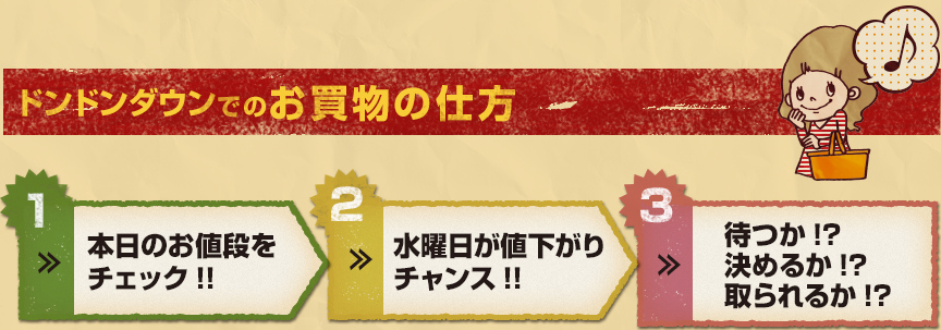 ドンドンダウンでのお買物の仕方 本日のお値段をチェック!! 水曜日が値下がりチャンス!! 待つか!?決めるか!?取られるか!?